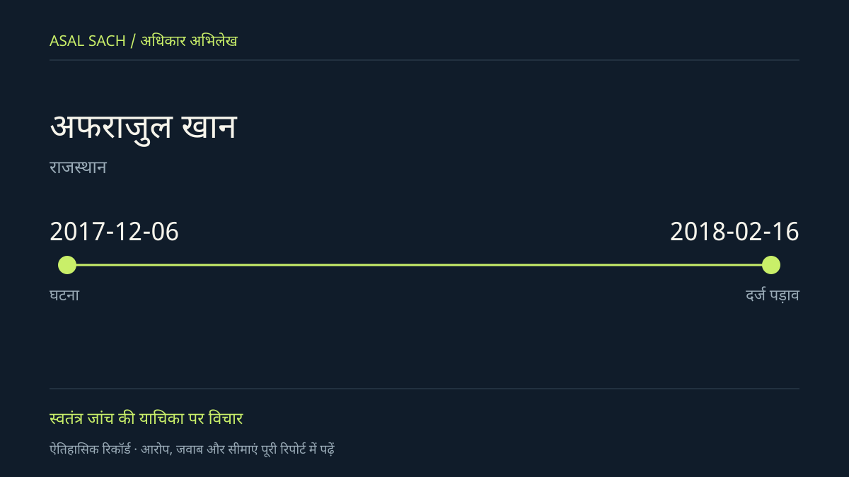 मौलिक समयरेखा: अफराजुल खान। घटना और दर्ज पड़ाव की तारीखें; यह घटना की तस्वीर नहीं है।
