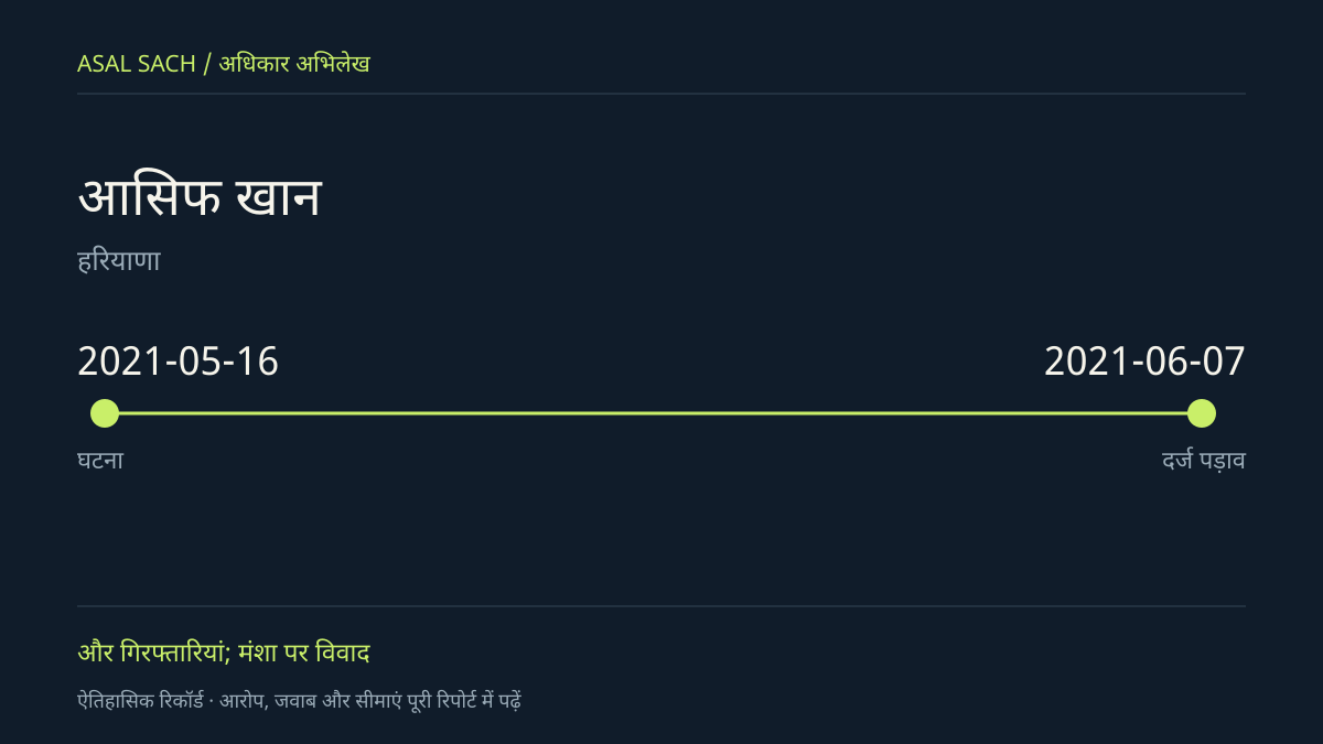 मौलिक समयरेखा: आसिफ खान। घटना और दर्ज पड़ाव की तारीखें; यह घटना की तस्वीर नहीं है।