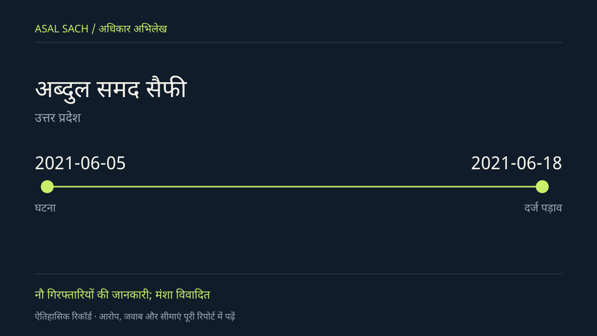 मौलिक समयरेखा: अब्दुल समद सैफी। घटना और दर्ज पड़ाव की तारीखें; यह घटना की तस्वीर नहीं है।